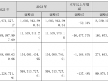 易华录2023年亏损18.9亿同比由盈转亏 董事长林拥军薪酬32.32万