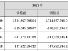 智动力2023年营收13.87亿 董事长吴加维薪酬71.61万