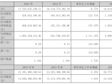 木林森2023年净利4.3亿同比增长121.71% 董事长孙清焕薪酬60.18万