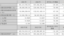欣龙控股2023年营收5.91亿 总裁于春山薪酬152.85万