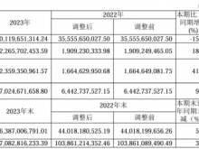 永泰能源2023年营收301.2亿净利22.66亿 董事长王广西薪酬200万