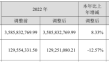 法本信息2023年营收38.85亿净利1.13亿 董事长严华薪酬218.56万