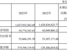神通科技2023年营收16.38亿净利5477.42万 董事长方立锋薪酬105.08万