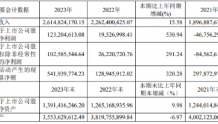 科华控股2023年净利1.23亿同比增长530.94% 董事长陈洪民薪酬176.40万