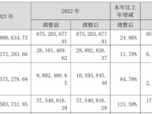 科泰电源2023年净利3227.23万同比增长11.7% 董事长谢松峰薪酬132.98万