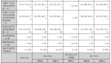 美新科技2023年净利7591.71万同比下滑10.42% 董事长林东融薪酬290.48万