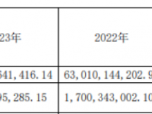 老凤祥2023年营收714.36亿净利22.14亿 董事长杨奕薪酬105.95万