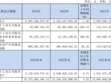 贵州燃气2023年净利7808.78万同比增长206.33% 总经理程跃东薪酬98.85万
