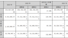 赛隆药业2023年净利953.37万同比扭亏为盈 董事长蔡南桂薪酬51.14万