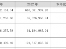 酷特智能2023年营收7.47亿净利1.12亿 董事长张蕴蓝薪酬87.26万
