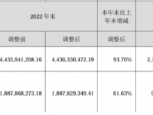 鑫铂股份2023年营收68.21亿净利3.02亿 董事长唐开健薪酬69.39万