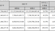 长安汽车2023年净利113.27亿同比增长45.25% 董事长朱华荣薪酬263.47万