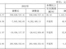 长春一东2023年营收6.96亿净利66.08万 总经理刘晓东薪酬43.67万