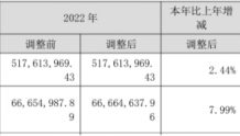长青科技2023年营收5.3亿净利7199.03万 董事长周银妹薪酬127.2万