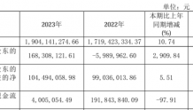 龙溪股份2023年营收19.04亿净利1.68亿 董事长陈晋辉薪酬51.29万