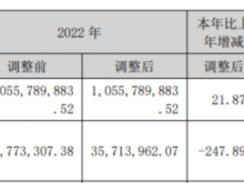 中富通2023年营收12.87亿 董事长陈融洁薪酬133.47万