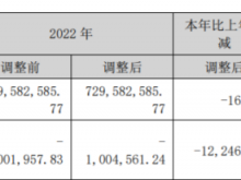 任子行2023年营收6.09亿 董事长景晓军薪酬58.86万