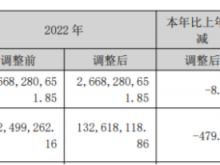 天力锂能2023年营收24.43亿 董事长王瑞庆薪酬80.96万
