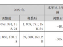 浩丰科技2023年营收5.47亿 董事长王剑薪酬86.76万