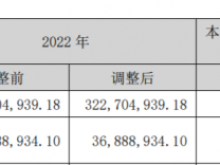 趣睡科技2023年营收3.05亿净利2386.11万 董事长兼总经理李勇薪酬49.89万