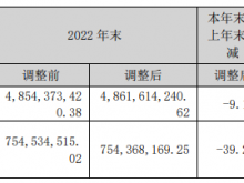 达华智能2023年营收19.67亿 董事长陈融圣薪酬172.24万